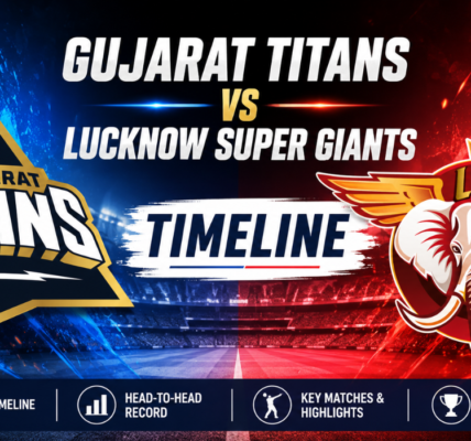 Gujarat Titans vs Lucknow Super Giants Timeline: Complete Head-to-Head History